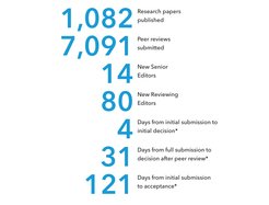 2016 in numbers