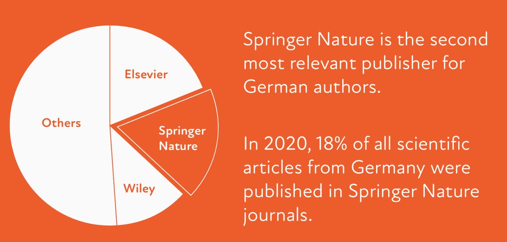springer nature journals