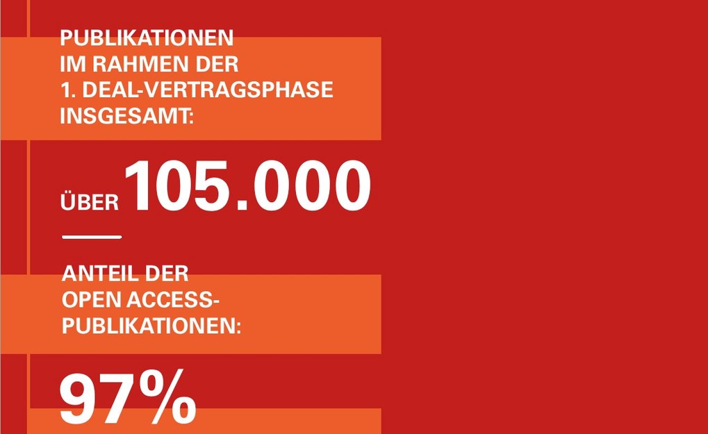 Erfolge der ersten DEAL-Vertragsphase
